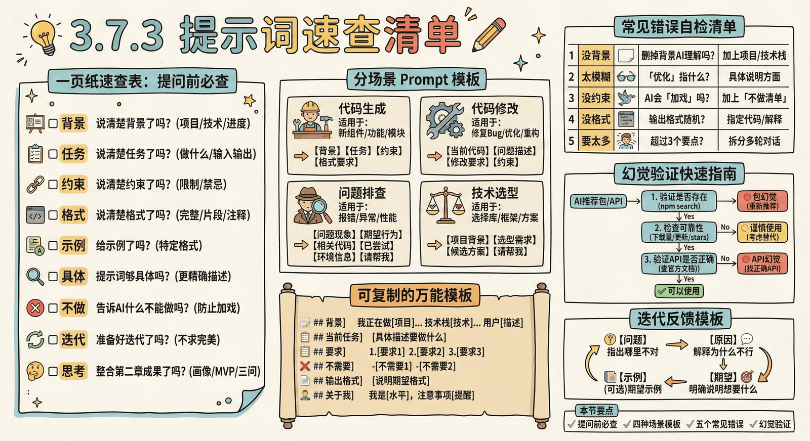 03-technique_3.7-summary_3.7.3-prompt-checklist.png