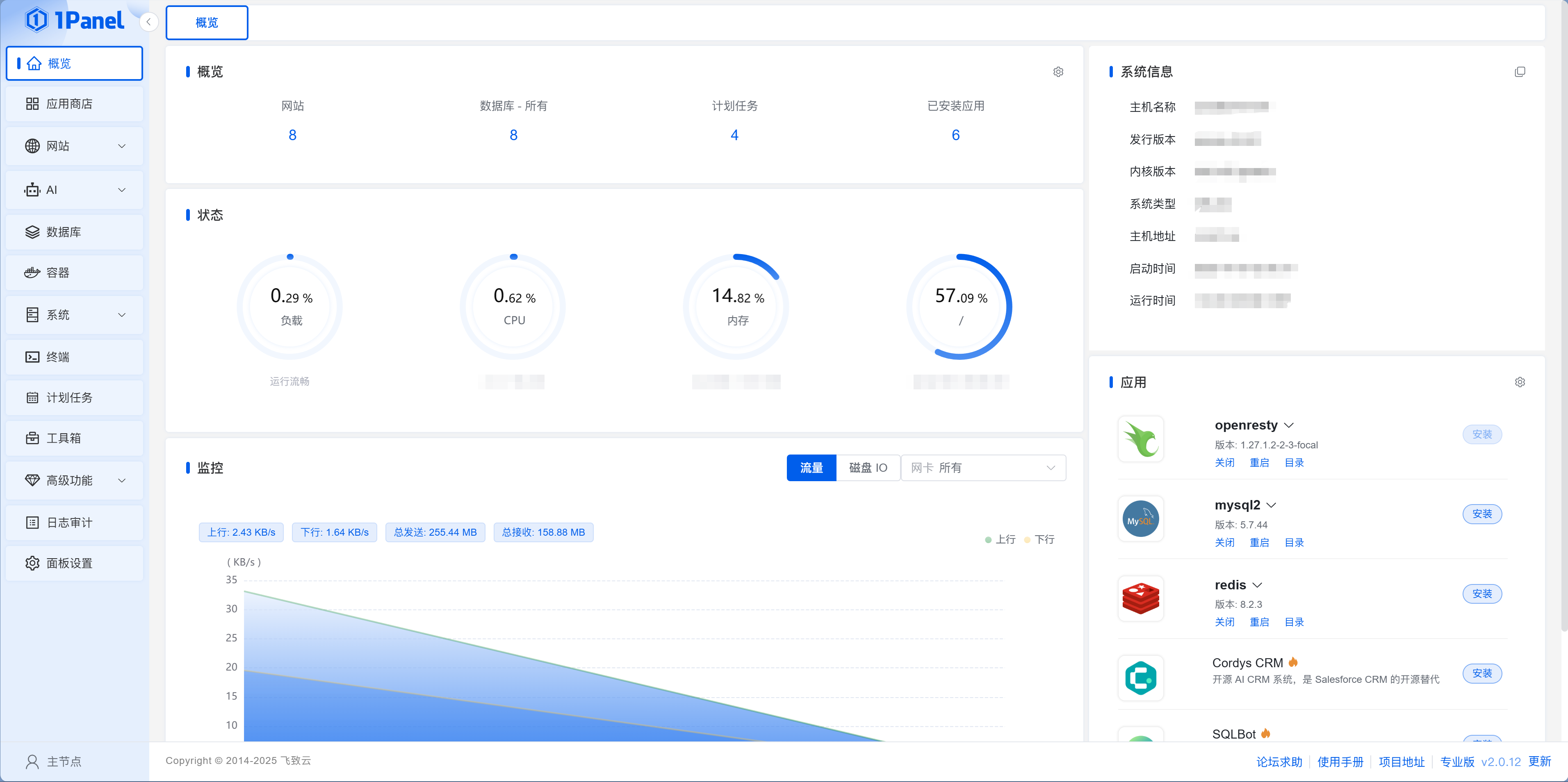 Container Monitoring Panel