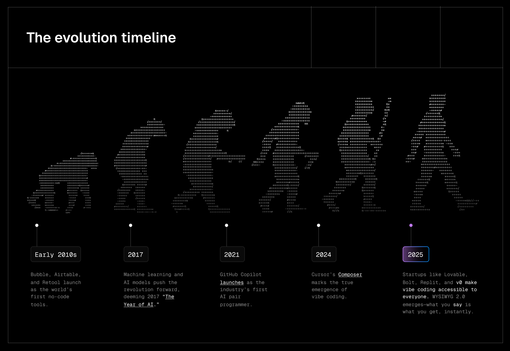 从 No-code 到 Vibe Code 的演进