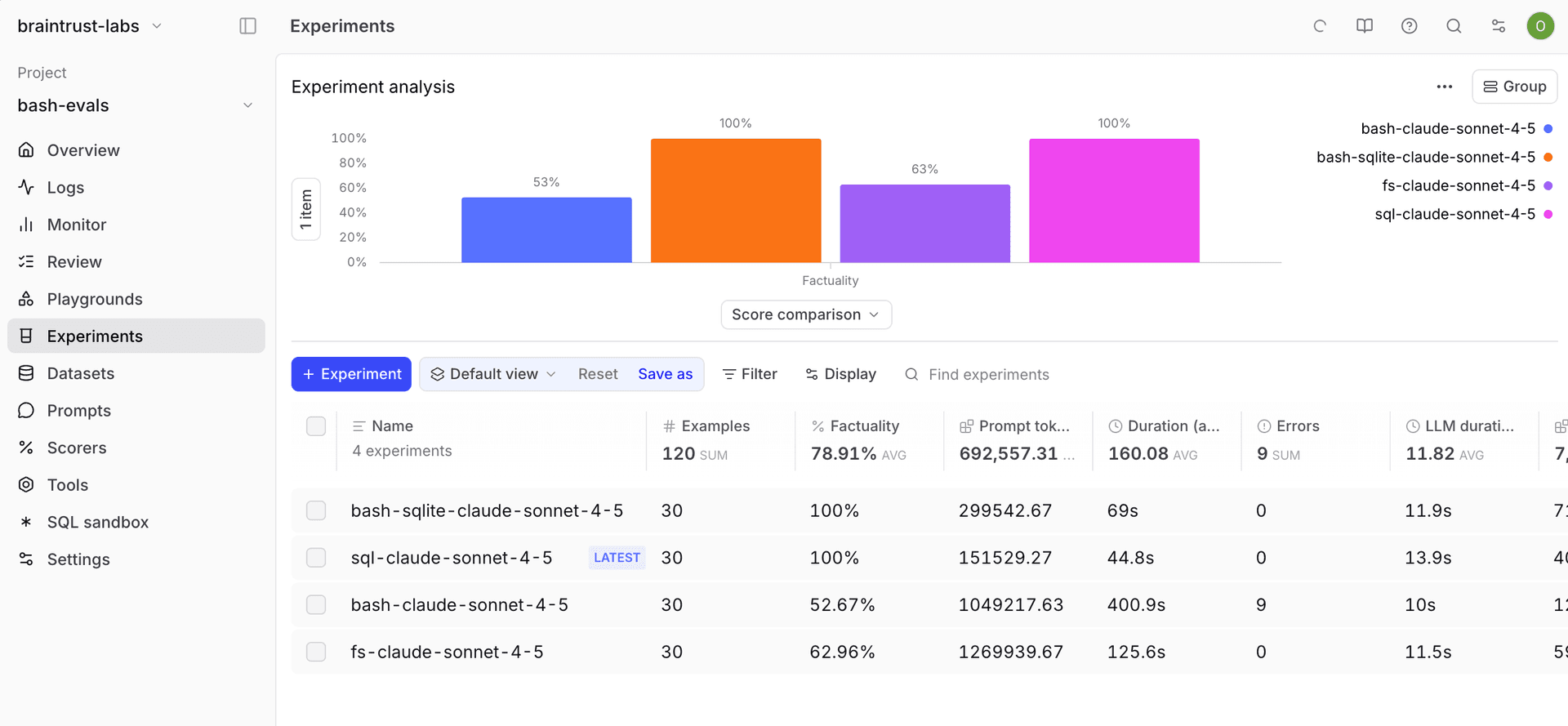 混合方法在准确性上与 SQL 持平,同时增加了自我验证