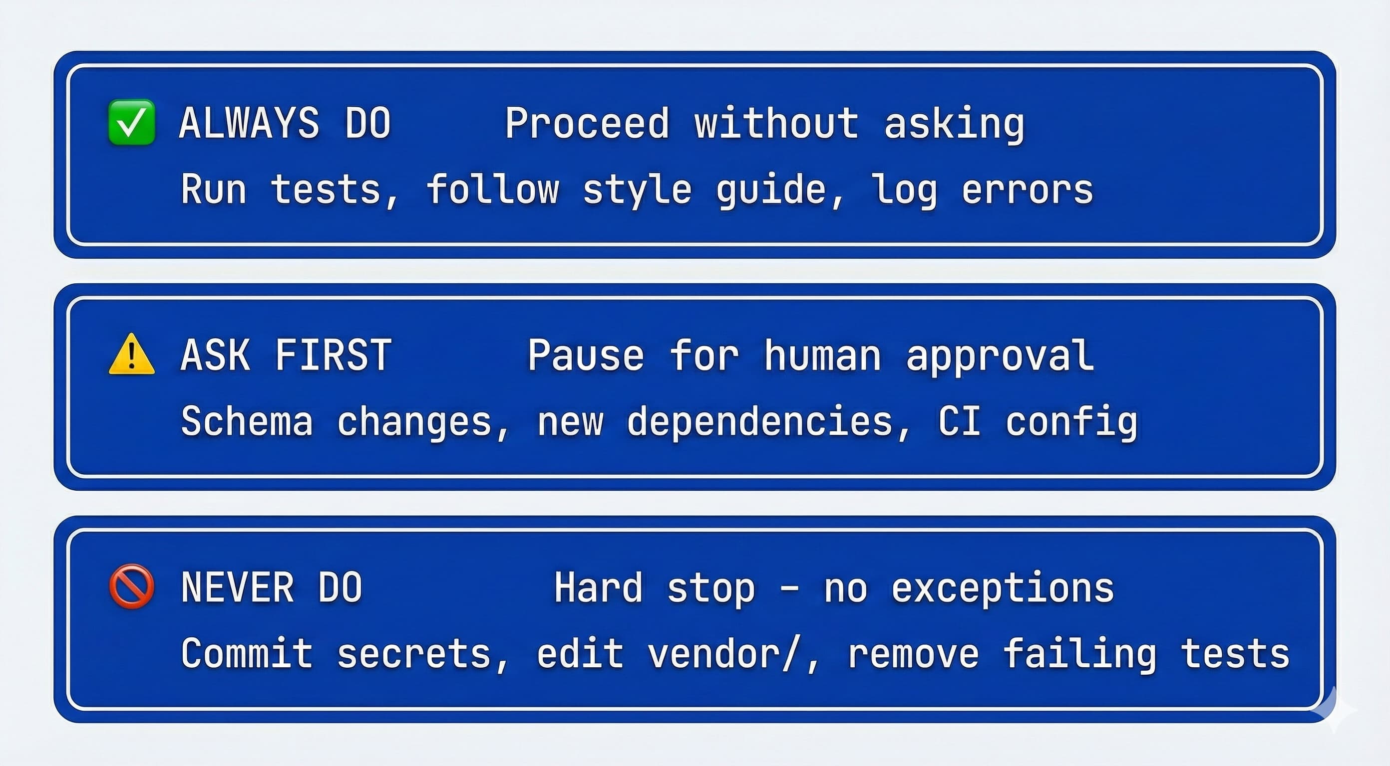 AI 规范的三层边界